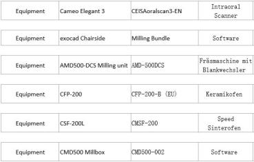 Aidite Komplett System AKTION